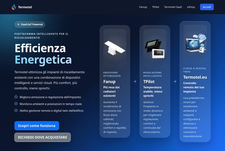 Anteprima di termotel.eu