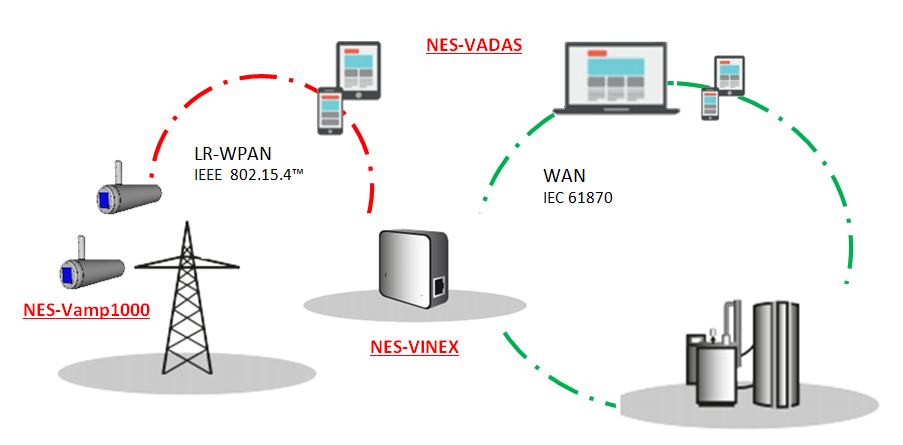 vmp_net-layout